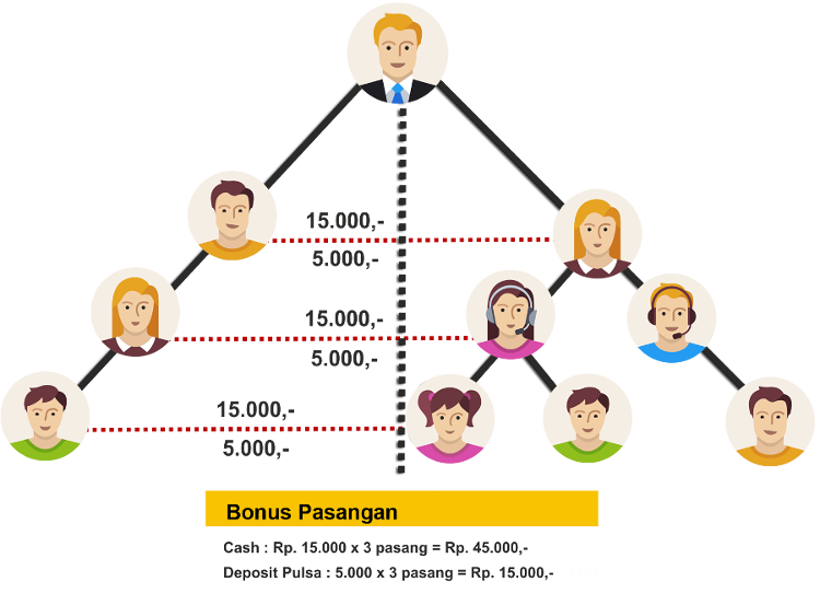 Bonus Pasangan portalpulsa.com